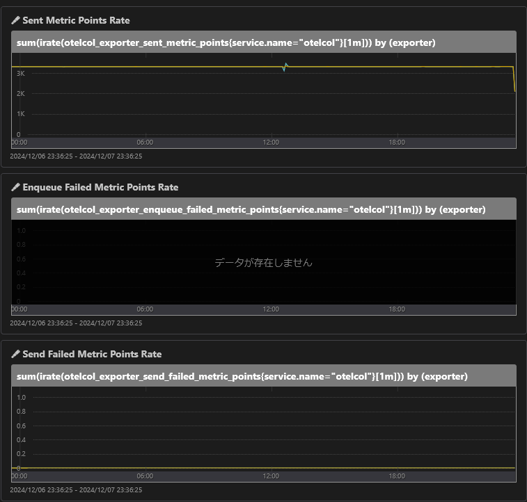 MackerelにOpenTelemetryのspanを送る時はbatch processorの設定を調整しよう